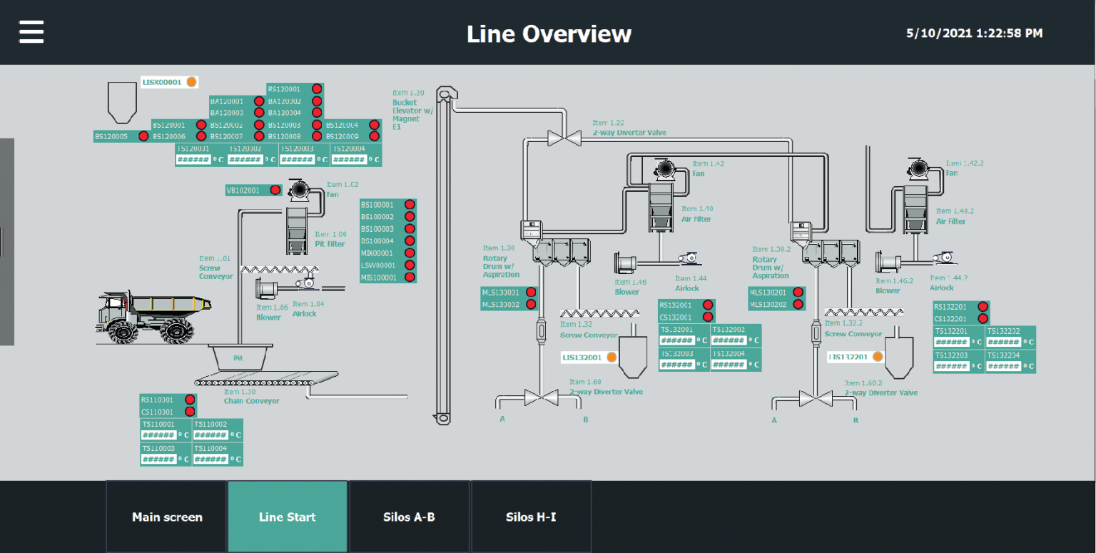 SYSTEM INTEGRATION – ITEC OIL & GAS