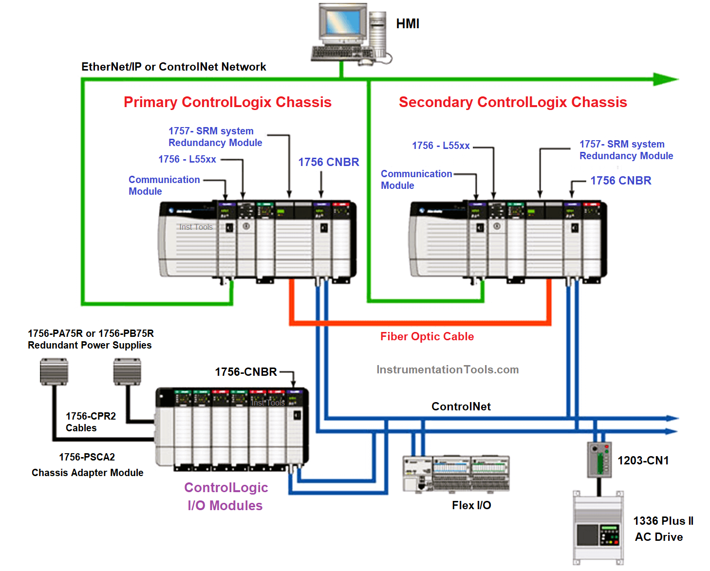 Discrete Instrumentation DISCRETE AUTOMATION – ITEC OIL & GAS